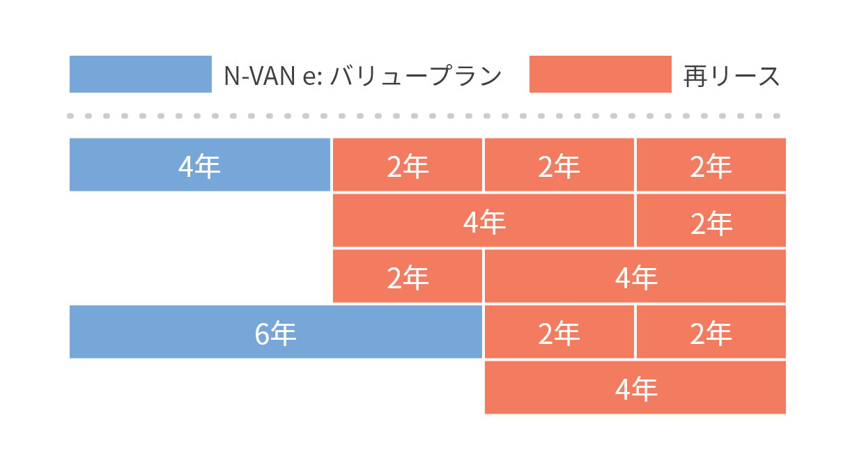 月間走行距離：1,000kmの場合