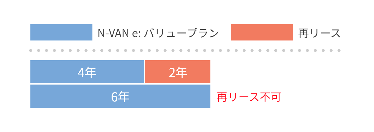 月間走行距離：3,000kmの場合