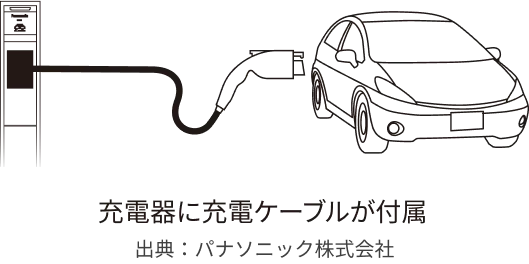 充電ケーブル付きタイプの充電方法のイメージ