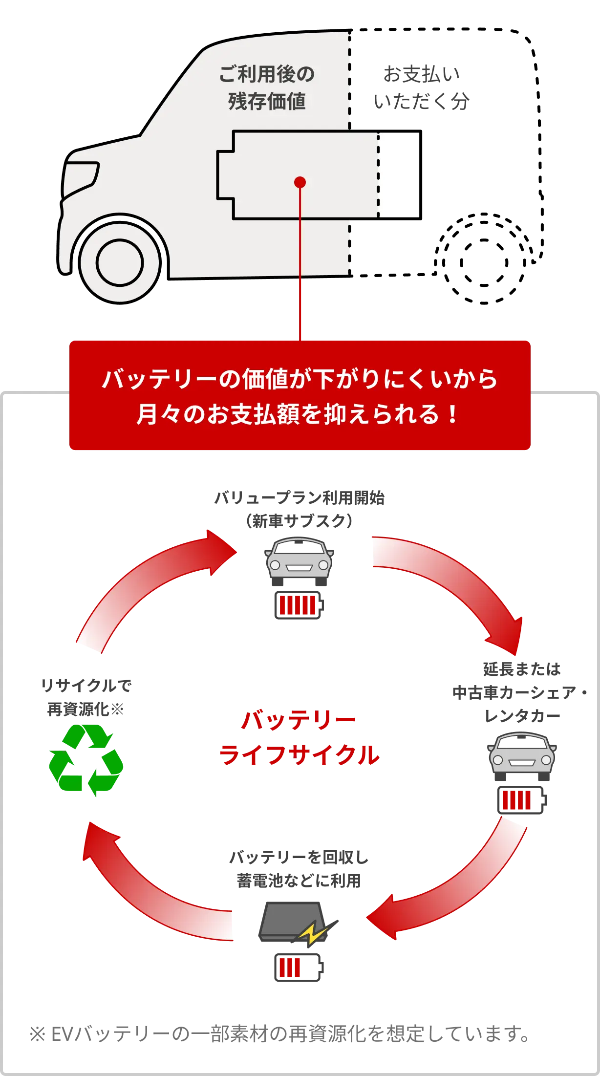 Honda ON - Hondaの新車オンラインストア
