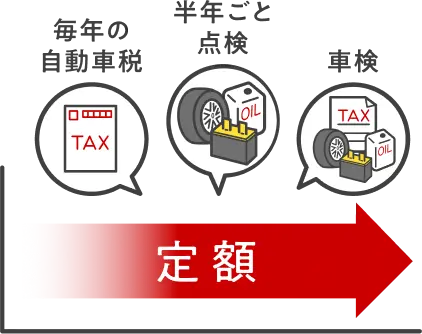 サブスクだから全部コミコミ!月々定額でお得!