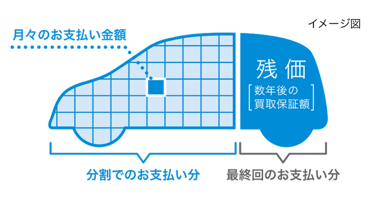 月々の支払額イメージ